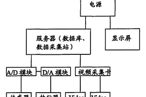 安全生產(chǎn)實(shí)時(shí)監(jiān)管系統(tǒng)一體化工作站