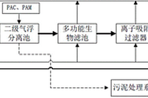 焦化廢水后處理裝置