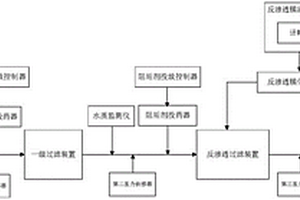 海砂淡化尾水處理系統(tǒng)