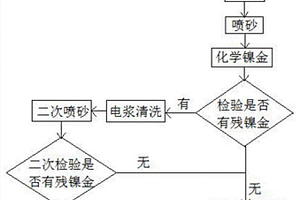 高密度線路柔性電路板鎳金殘留物處理方法