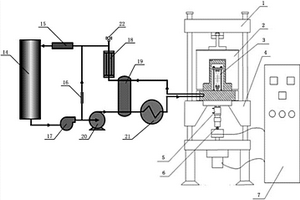 帶高溫高壓循環(huán)水的微動疲勞試驗(yàn)裝置