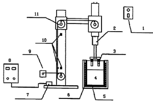 壓鑄模具材料在熔融鋁液中的熱熔損與熱疲勞試驗(yàn)裝置
