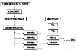 混合型卷煙葉絲干燥方法