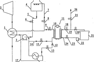 熱電廠調(diào)節(jié)發(fā)電機(jī)空冷器溫度的裝置