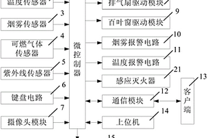 危險(xiǎn)品用集裝箱型智能庫房