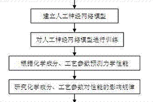 大變形管線鋼管制造工藝控制方法