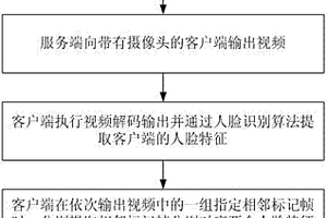 視頻教學(xué)過程中的學(xué)員興趣基數(shù)統(tǒng)計(jì)方法