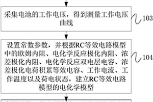 確定電池工作電壓曲線的方法、裝置和設(shè)備