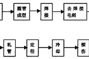 高精度無縫鋼管的生產(chǎn)方法