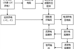 電子感應(yīng)式加速度計(jì)調(diào)理電路