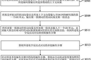 基于機(jī)器學(xué)習(xí)與自動(dòng)化試驗(yàn)裝置的操作步驟的生成方法