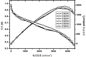 質(zhì)子交換膜燃料電池的活化方法
