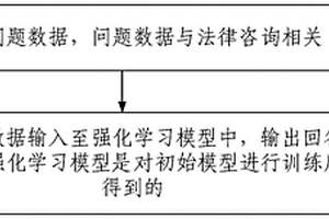 法律回答生成方法及裝置