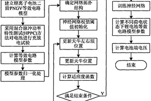 自適應(yīng)天牛須優(yōu)化神經(jīng)網(wǎng)絡(luò)的鋰電池等效電路模型參數(shù)辨識(shí)方法