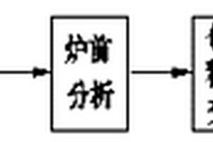 冷軋輥鋼以鑄代鍛的精煉、變質(zhì)及鑄造方法