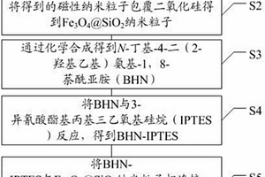 基于萘酰亞胺類小分子的無機-有機雜化熒光傳感器的制造方法