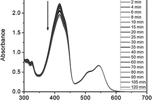 苝酰亞胺-環(huán)糊精-糖類(lèi)光動(dòng)力學(xué)化合物及其制備方法和應(yīng)用