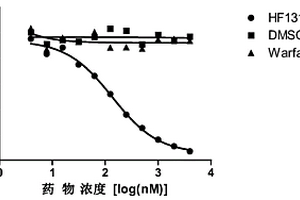 靶向抑制維生素K依賴性γ-谷氨酰羧化酶的小分子化合物的篩選方法及應(yīng)用