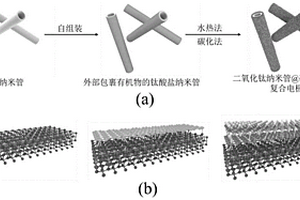 具有高能量密度和快充性能的超長二氧化鈦納米管@碳@硫化鉬復合電極的制備方法