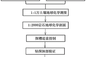 黑色巖系釩鉬礦找礦方法