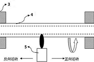 基于基管外徑維持與修正控制制造光纖預制芯棒的裝置及其制造光纖預制芯棒方法