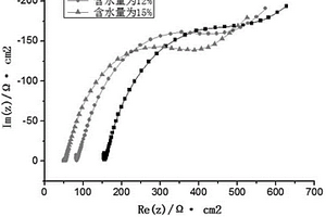 評(píng)價(jià)污染土腐蝕性的方法