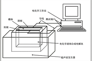 碳載金屬納米催化劑制備裝置及其制備方法