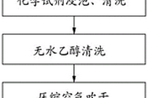 晶振片的再生裝置及工藝