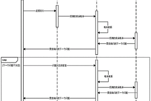 皮膚病問(wèn)診系統(tǒng)及方法