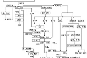 電解鋁清潔生產(chǎn)工藝