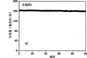 改善鎳鈷錳酸鋰三元正極材料性能的方法