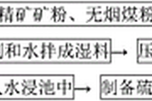 在轉(zhuǎn)低爐中還原天青石生產(chǎn)硫化鍶的方法