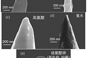 納米級(jí)銀針尖的高重現(xiàn)性制備方法