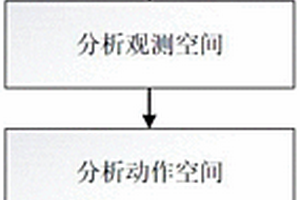 最小化信息年齡的無人機(jī)路徑動(dòng)態(tài)規(guī)劃方法