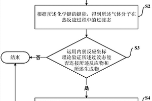 用于計(jì)算氣體分子熱解后生成物濃度的方法及系統(tǒng)