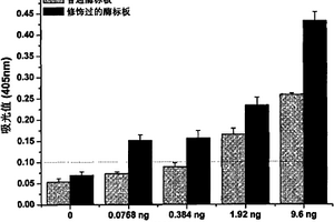 改性多孔板的制備方法