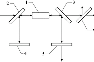 高功率9.7μm的光學參量振蕩器及包含該光學參量振蕩器的激光系統(tǒng)