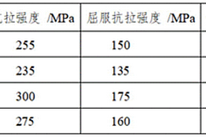 含Zn的中強(qiáng)高韌壓鑄鋁合金及其制備方法