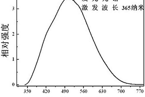 釩鎢酸鋇自激活發(fā)光材料、制備方法及應(yīng)用