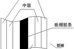 動力鉛蓄電池化成、篩選配組工藝