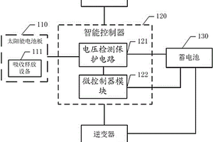 家庭式太陽(yáng)能LED照明系統(tǒng)及控制方法