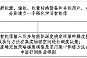 多園區(qū)綜合能源調(diào)度方法和系統(tǒng)