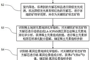 應(yīng)用方解石找銻礦的找礦方法