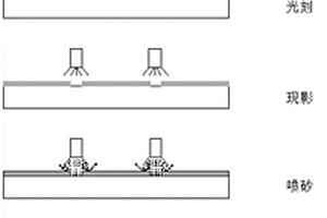 噴砂砂刻批量生產(chǎn)微流控芯片工藝