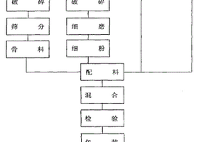 合成橄欖石噴補(bǔ)料及其生產(chǎn)方法