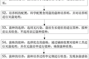 食用菌防治菌污染的方法