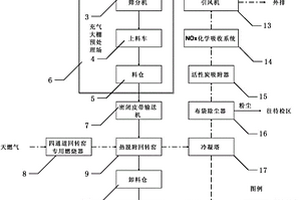 土壤熱脫附修復(fù)工藝及設(shè)備