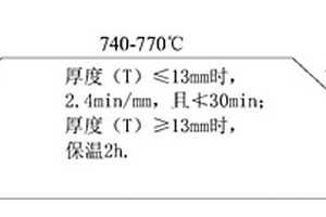 先進超超臨界鍋爐用異種材料管材的焊接方法