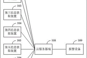 抽氣柜管理系統(tǒng)