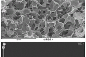 利用多孔碳聚苯胺制備耐高壓電極材料的方法